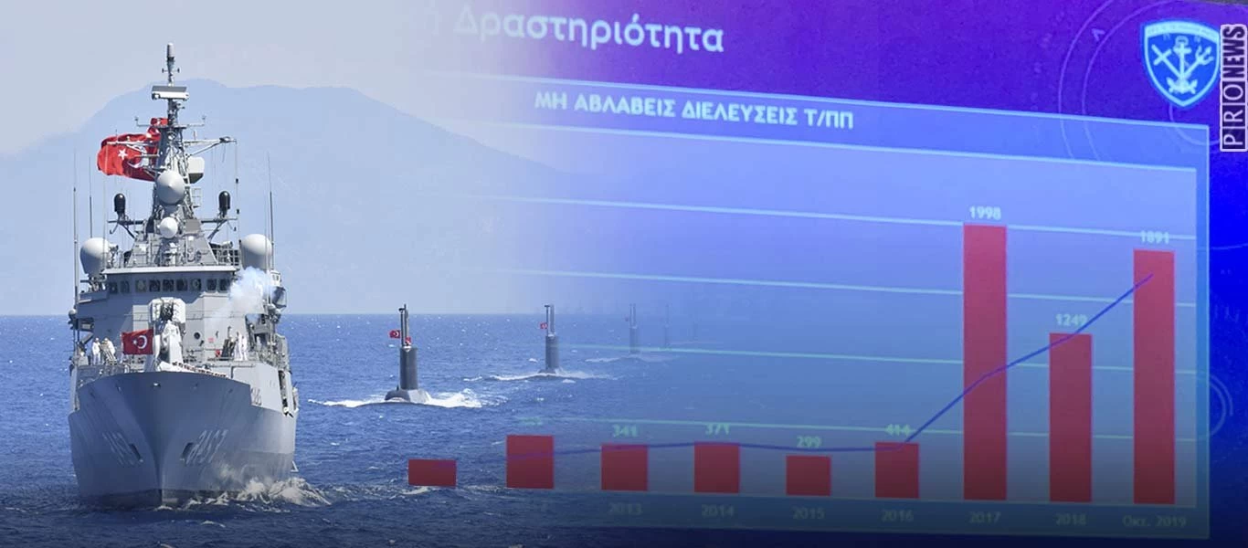 Τουρκική φρενίτιδα παραβιάσεων των Εθνικών Χωρικών Υδάτων: Θα φτάσουν τις 2000 μέχρι το τέλος του χρόνου!
